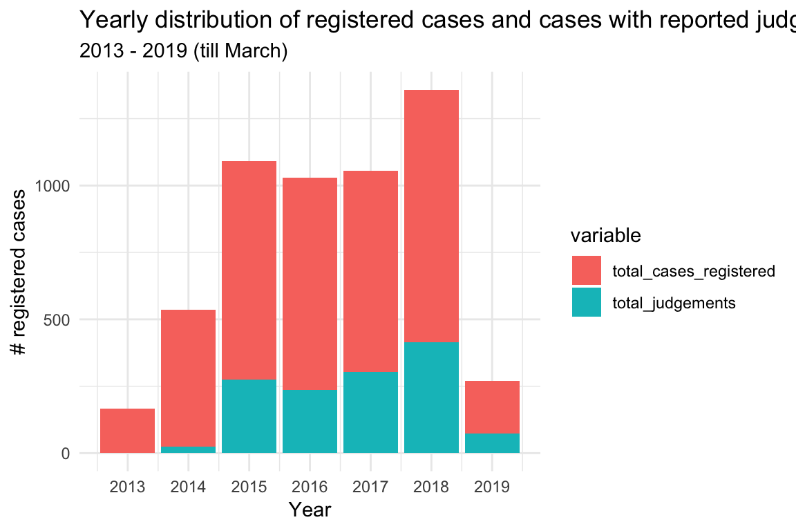 POCSO (The Protection of Children from Sexual Offences Act, 2012